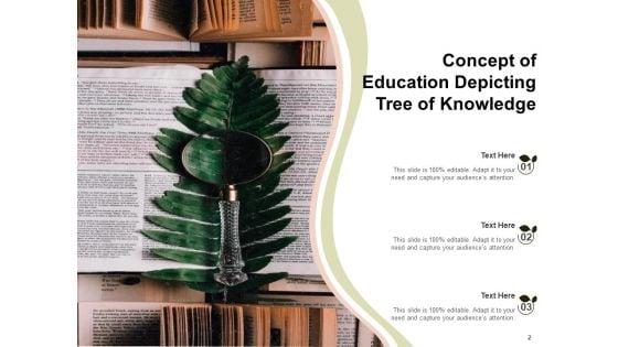 Knowledge_Management_Professional_Growth_Sharing_Ppt_PowerPoint_Presentation_Complete_Deck_Slide_2.jpg