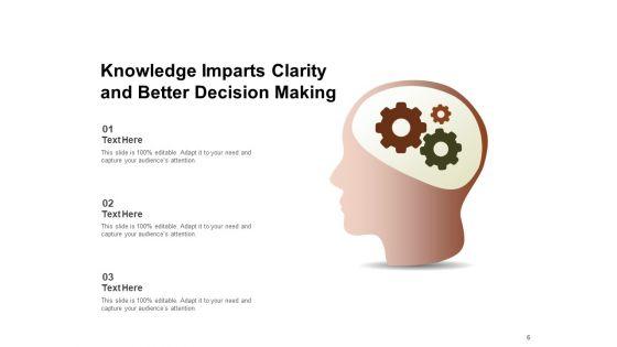 Knowledge_Management_Professional_Growth_Sharing_Ppt_PowerPoint_Presentation_Complete_Deck_Slide_6.jpg