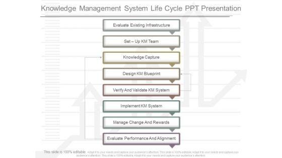 Knowledge_Management_System_Life_Cycle_Ppt_Presentation_1.jpg