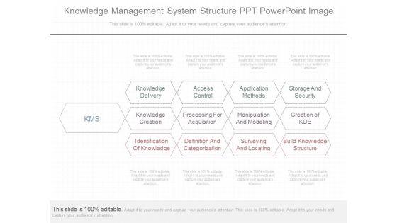 Knowledge_Management_System_Structure_Ppt_Powerpoint_Image_1.jpg