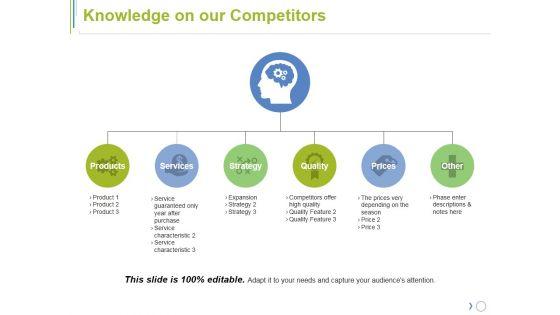 Knowledge_On_Our_Competitors_Ppt_PowerPoint_Presentation_Ideas_Backgrounds_Slide_1.jpg