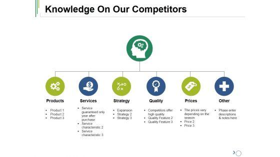 Knowledge_On_Our_Competitors_Ppt_PowerPoint_Presentation_Inspiration_Graphics_Slide_1.jpg