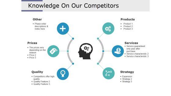 Knowledge_On_Our_Competitors_Ppt_PowerPoint_Presentation_Summary_Template_Slide_1.jpg