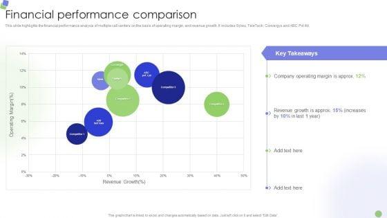 Knowledge_Process_Outsourcing_Company_Profile_Financial_Performance_Comparison_Clipart_PDF_Slide_1.jpg