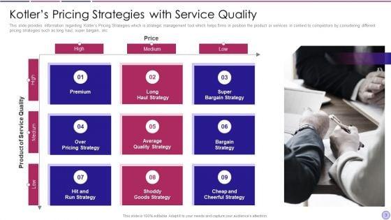 Kotlers_Pricing_Techniques_Ppt_PowerPoint_Presentation_Complete_Deck_With_Slides_Slide_3.jpg