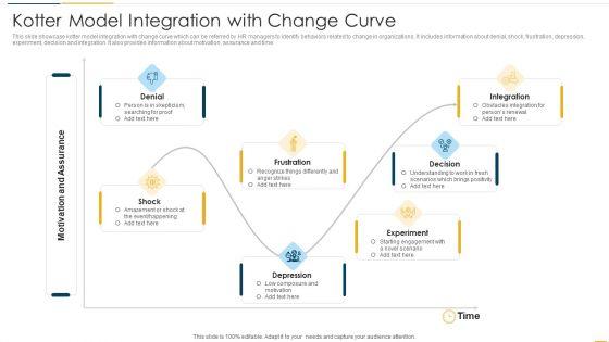 Kotter_Model_Integration_With_Change_Curve_Rules_PDF_Slide_1.jpg