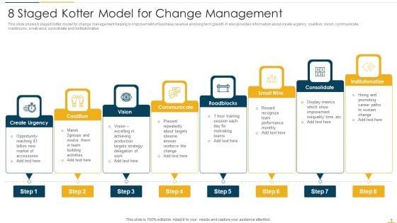 Kotter_Model_Of_Change_Ppt_PowerPoint_Presentation_Complete_Deck_With_Slides_Slide_3.jpg