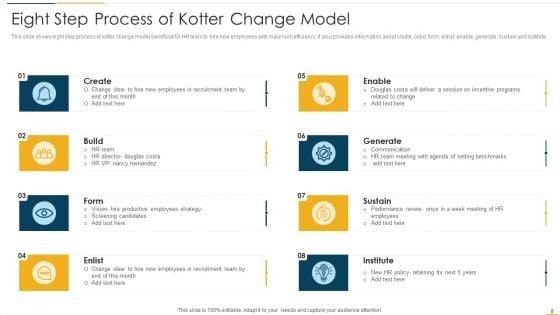 Kotter_Model_Of_Change_Ppt_PowerPoint_Presentation_Complete_Deck_With_Slides_Slide_8.jpg