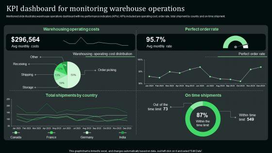 Kpi_Dashboard_For_Monitoring_Warehouse_Operations_Stand_Out_Digital_Supply_Chain_Tactics_Enhancing_Information_PDF_Slide_1.jpg