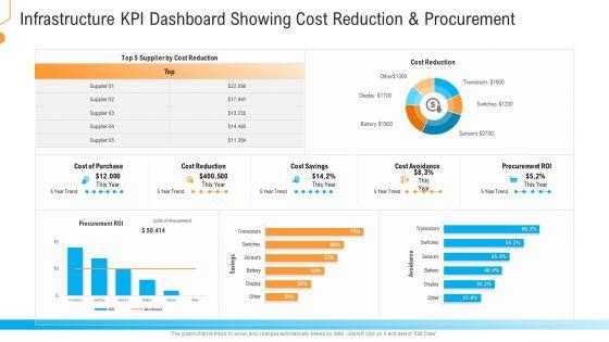 Kpi_Dashboard_Showing_Cost_Reduction_And_Procurement_Demonstration_PDF_Slide_1.jpg