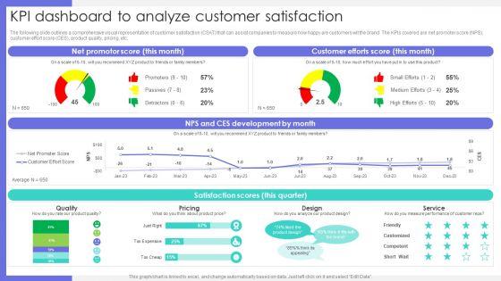 Kpi_Dashboard_To_Analyze_Customer_Satisfaction_Ppt_Icon_Graphics_PDF_Slide_1.jpg