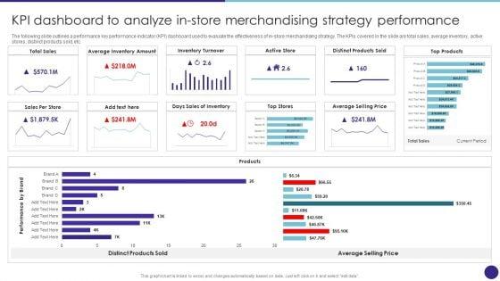Kpi_Dashboard_To_Analyze_In_Store_Merchandising_Strategy_Performance_Retail_Merchandising_Techniques_Structure_PDF_Slide_1.jpg