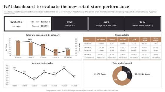 Kpi_Dashboard_To_Evaluate_The_New_Retail_Store_Performance_Opening_Retail_Store_In_Untapped_Download_PDF_Slide_1.jpg