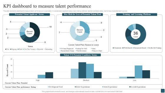 Kpi_Dashboard_To_Measure_Talent_Performance_Brochure_PDF_Slide_1.jpg