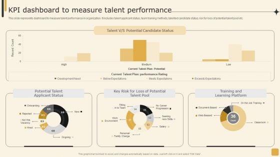 Kpi_Dashboard_To_Measure_Talent_Performance_Employee_Performance_Management_Tactics_Professional_PDF_Slide_1.jpg