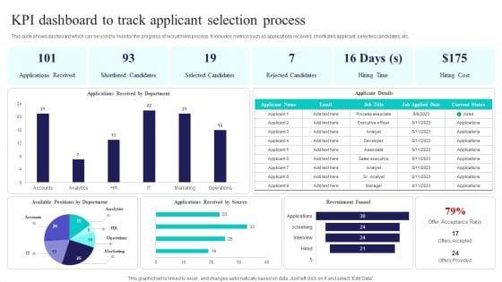 Kpi_Dashboard_To_Track_Applicant_Selection_Process_Ppt_PowerPoint_Presentation_File_Graphics_Template_PDF_Slide_1.jpg