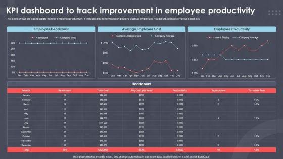 Kpi_Dashboard_To_Track_Improvement_In_Employee_Productivity_Ppt_PowerPoint_Presentation_Outline_Samples_PDF_Slide_1.jpg