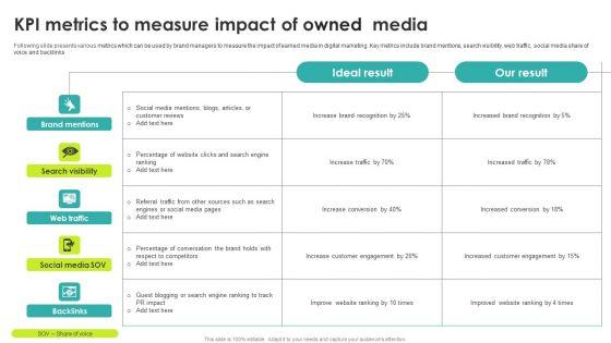Kpi_Metrics_To_Measure_Impact_Of_Owned_Media_Brochure_PDF_Slide_1.jpg