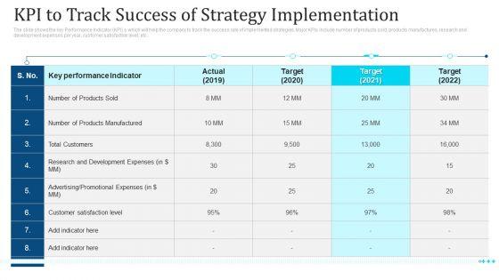 Kpi_To_Track_Success_Of_Strategy_Implementation_Ppt_Slides_Display_PDF_Slide_1.jpg