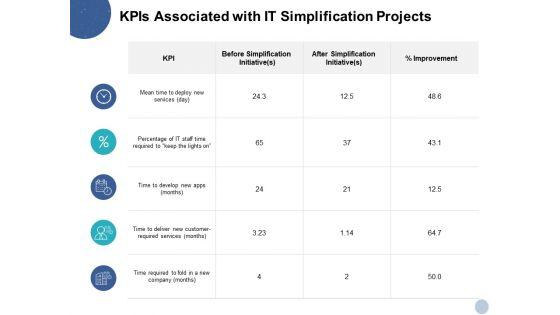 Kpis_Associated_With_IT_Simplification_Projects_Ppt_PowerPoint_Presentation_Model_Skills_Slide_1.jpg