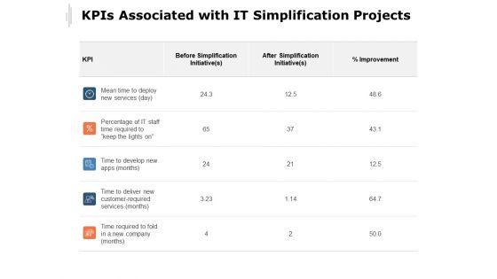 Kpis_Associated_With_IT_Simplification_Projects_Ppt_PowerPoint_Presentation_Professional_Elements_Slide_1.jpg