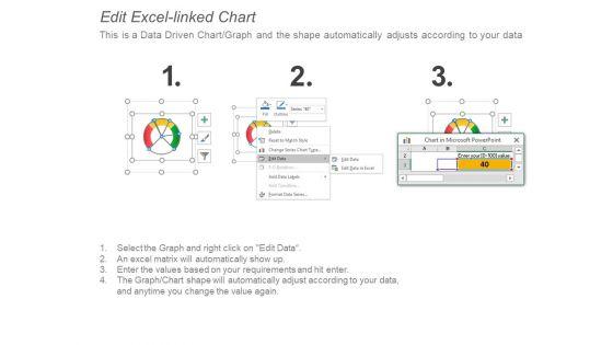 Kpis_Dashboards_To_Measure_Performance_And_Set_Targets_Ppt_PowerPoint_Presentation_Gallery_Visual_Aids_Slide_4.jpg