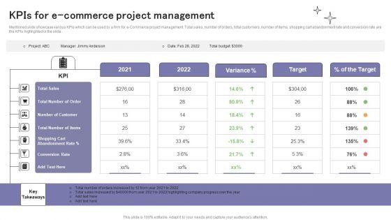 Kpis_For_E_Commerce_Project_Management_Ppt_Styles_Outline_PDF_Slide_1.jpg