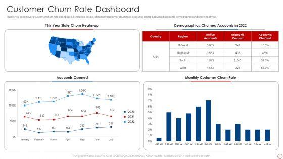 Kpis_For_Evaluating_Business_Sustainability_Customer_Churn_Rate_Dashboard_Guidelines_PDF_Slide_1.jpg