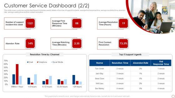 Kpis_For_Evaluating_Business_Sustainability_Customer_Service_Dashboard_Designs_PDF_Slide_2.jpg