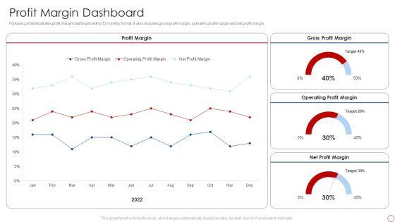 Kpis_For_Evaluating_Business_Sustainability_Profit_Margin_Dashboard_Pictures_PDF_Slide_1.jpg