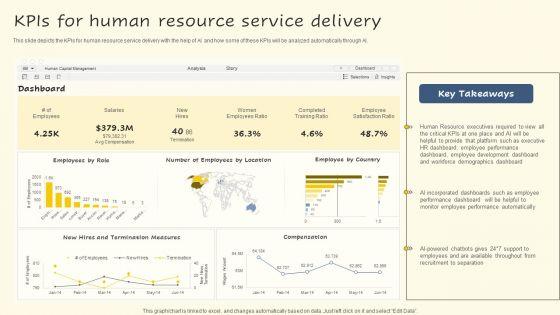 Kpis_For_Human_Resource_Service_Delivery_Guidelines_PDF_Slide_1.jpg