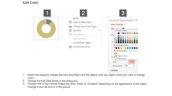 Kpis_To_Evaluate_Success_Powerpoint_Presentation_Templates_3.jpg