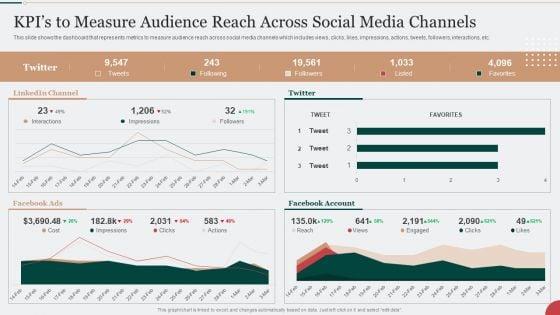 Kpis_To_Measure_Audience_Reach_Across_Social_Media_Channels_Formats_PDF_Slide_1.jpg