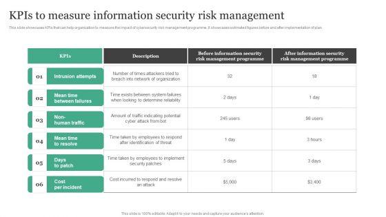 Kpis_To_Measure_Information_Security_Risk_Management_Information_Security_Risk_Administration_Mockup_PDF_Slide_1.jpg
