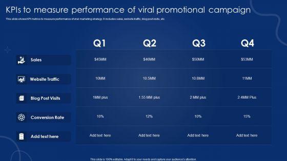 Kpis_To_Measure_Performance_Of_Viral_Promotional_Campaign_Topics_PDF_Slide_1.jpg