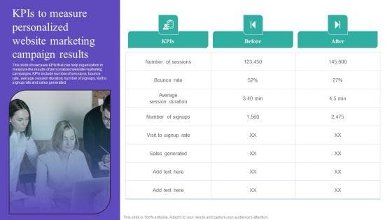 Kpis_To_Measure_Personalized_Website_Marketing_Campaign_Results_Download_PDF_Slide_1.jpg