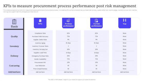 Kpis_To_Measure_Procurement_Process_Performance_Post_Risk_Management_Slides_PDF_Slide_1.jpg