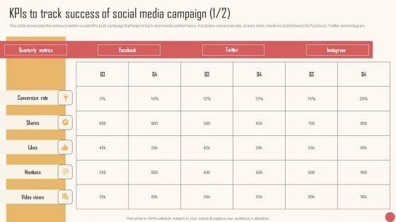 Kpis_To_Track_Success_Of_Social_Media_Campaign_Graphics_PDF_Slide_1.jpg