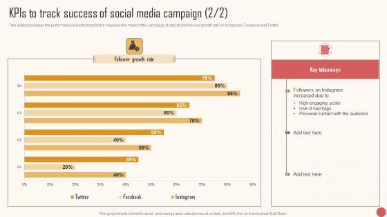 Kpis_To_Track_Success_Of_Social_Media_Campaign_Graphics_PDF_Slide_2.jpg