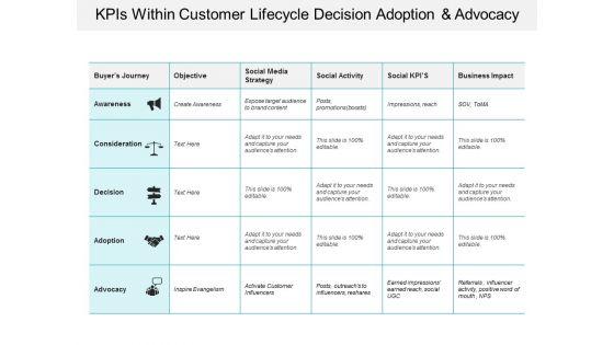 Kpis_Within_Customer_Lifecycle_Decision_Adoption_And_Advocacy_Ppt_PowerPoint_Presentation_Infographic_Template_Graphics_Design_Slide_1.jpg