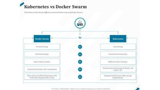 Kubernetes_Containers_Architecture_Overview_Ppt_PowerPoint_Presentation_Complete_Deck_With_Slides_Slide_18.jpg