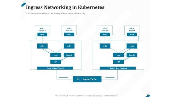 Kubernetes_Containers_Architecture_Overview_Ppt_PowerPoint_Presentation_Complete_Deck_With_Slides_Slide_36.jpg