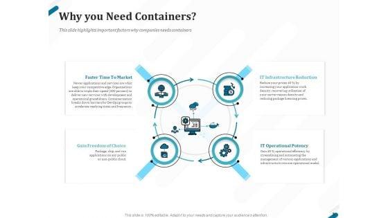 Kubernetes_Containers_Architecture_Overview_Ppt_PowerPoint_Presentation_Complete_Deck_With_Slides_Slide_5.jpg