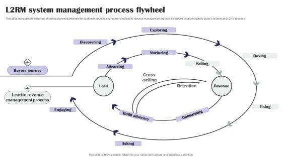 L2RM_System_Management_Process_Flywheel_Ppt_PowerPoint_Presentation_File_Guidelines_PDF_Slide_1.jpg