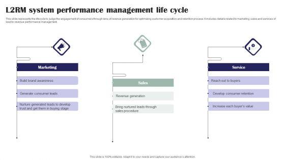 L2RM_System_Performance_Management_Life_Cycle_Ppt_Outline_File_Formats_PDF_Slide_1.jpg