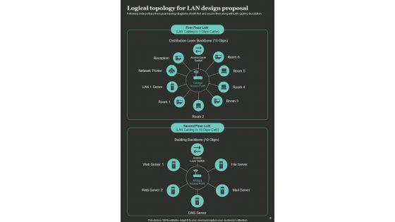 LAN_Design_Proposal_Example_Document_Report_Doc_Pdf_Ppt_Slide_8.jpg