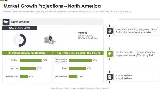 LBS_Application_Elevator_Market_Growth_Projections_North_America_Ppt_File_Ideas_PDF_Slide_1.jpg