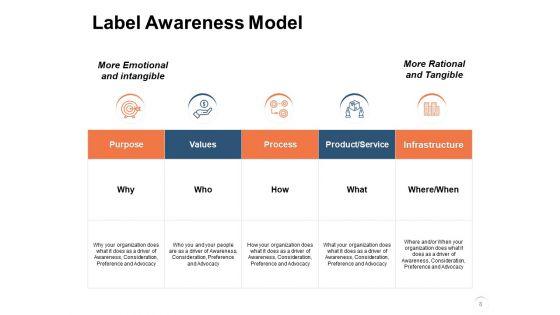 Label_Awareness_Ppt_PowerPoint_Presentation_Complete_Deck_With_Slides_Slide_8.jpg