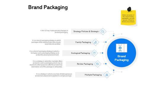 Label_Building_Initiatives_Brand_Packaging_Ppt_Outline_Slideshow_PDF_Slide_1.jpg