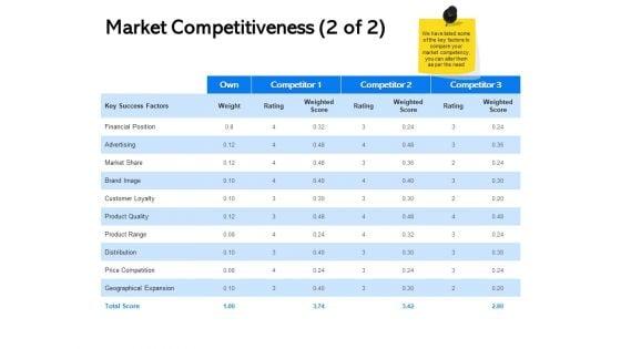 Label_Building_Initiatives_Market_Competitiveness_Brand_Ppt_Gallery_Show_PDF_Slide_1.jpg
